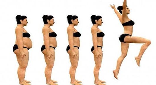 The rules of effective weight loss